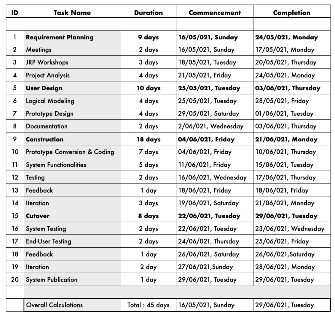 Gantt Chart